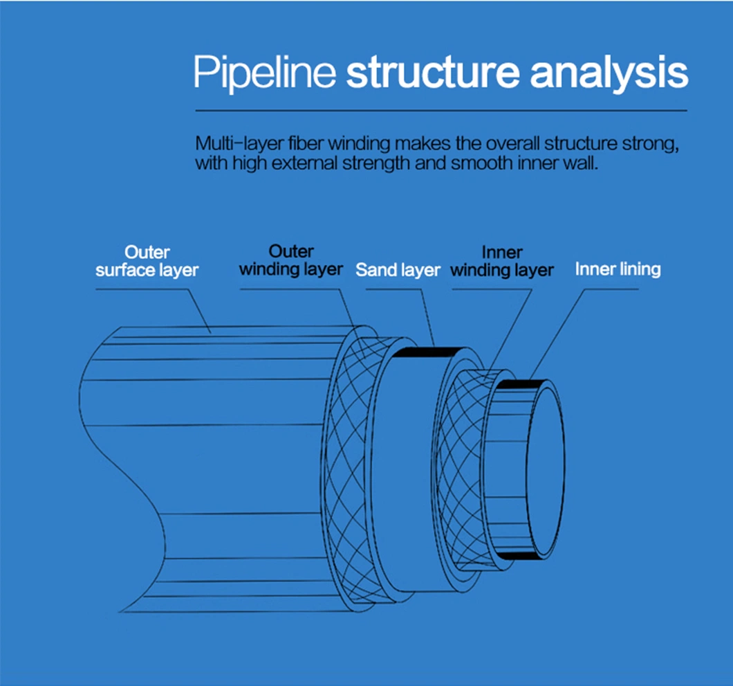 Black Plastic GRP FRP PE Pipe Fitting for Water Supply